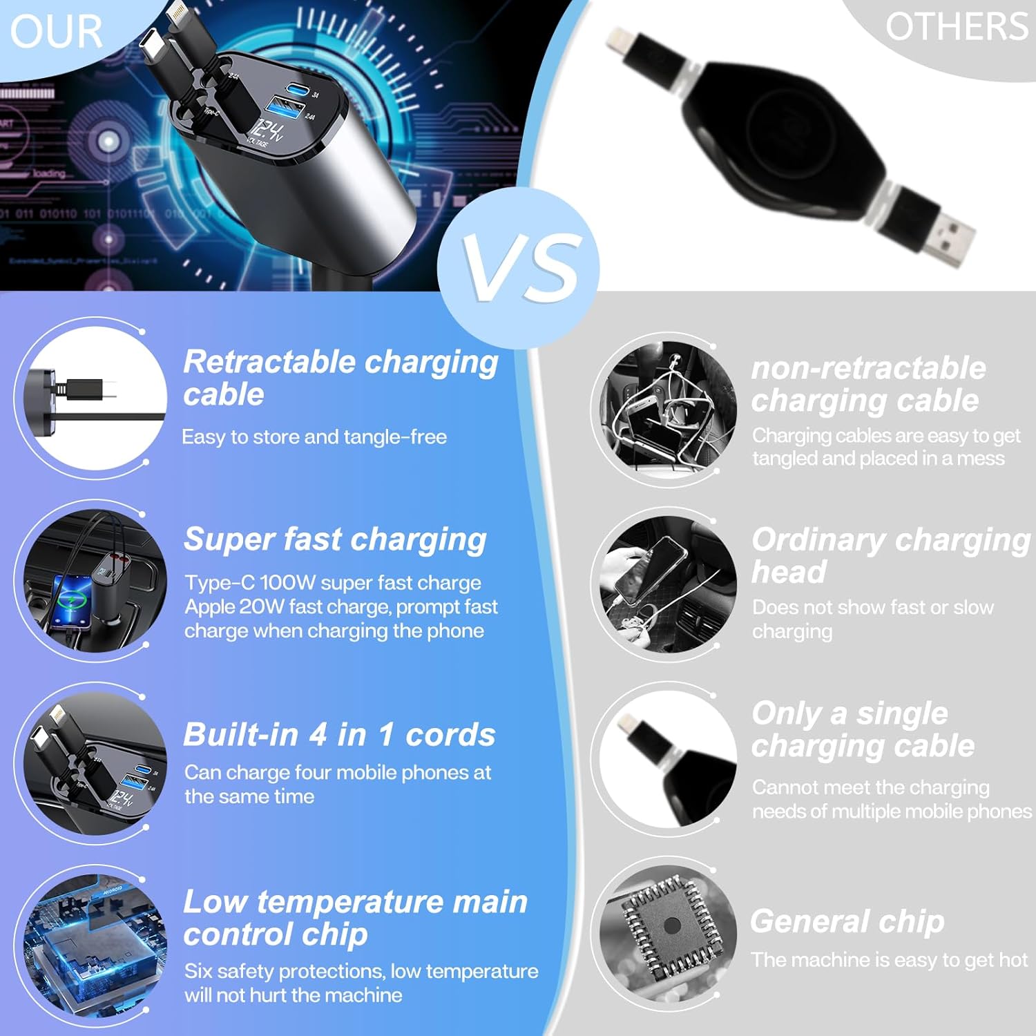 Fast 4-in-1 Retractable Car Charger